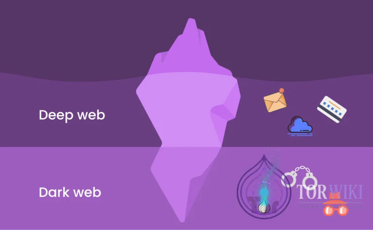 The Deep and Dark Web iceberg model