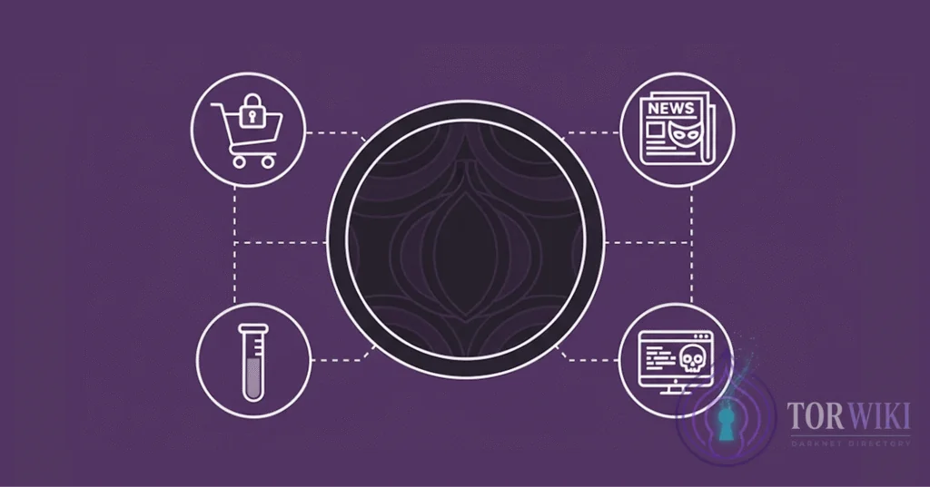 Common darknet scam types taxonomy